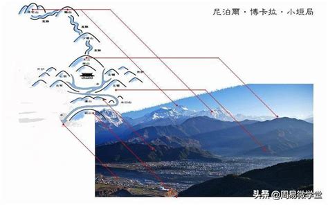 巒頭風水|【風水形巒圖】黃麟堪輿風水 